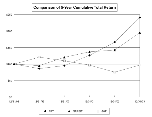 (PERFORMANCE GRAPH)